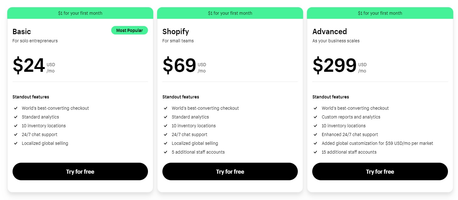 Shopify pricing plans 2024